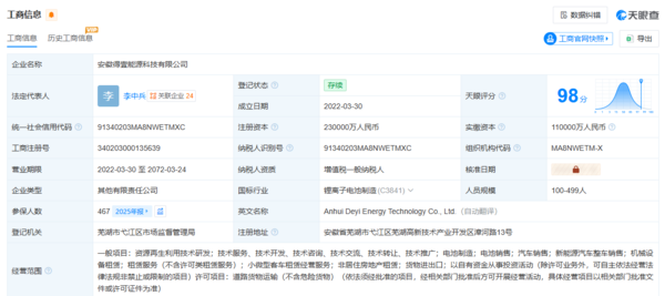 奇瑞旗下得壹能源科技公司增资至23亿元 增幅约28%