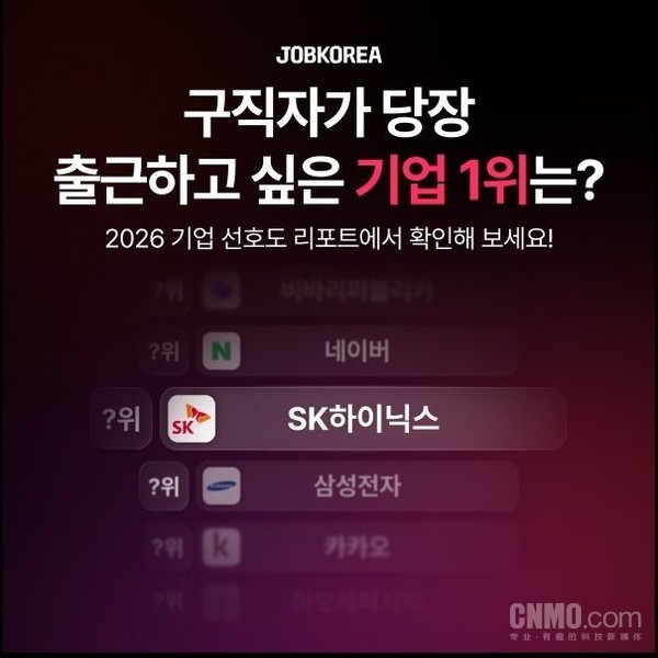报告称SK海力士和三星成韩国求职者首选 谷歌进前十 报告称SK海力士和三星成韩国求职者首选 谷歌进前十