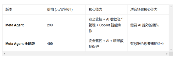 阿里云调整DMS安全协同包年包月阶梯定价 采用“全额区间计价”模式 阿里云调整DMS安全协同包年包月阶梯定价 采用“全额区间计价”模式