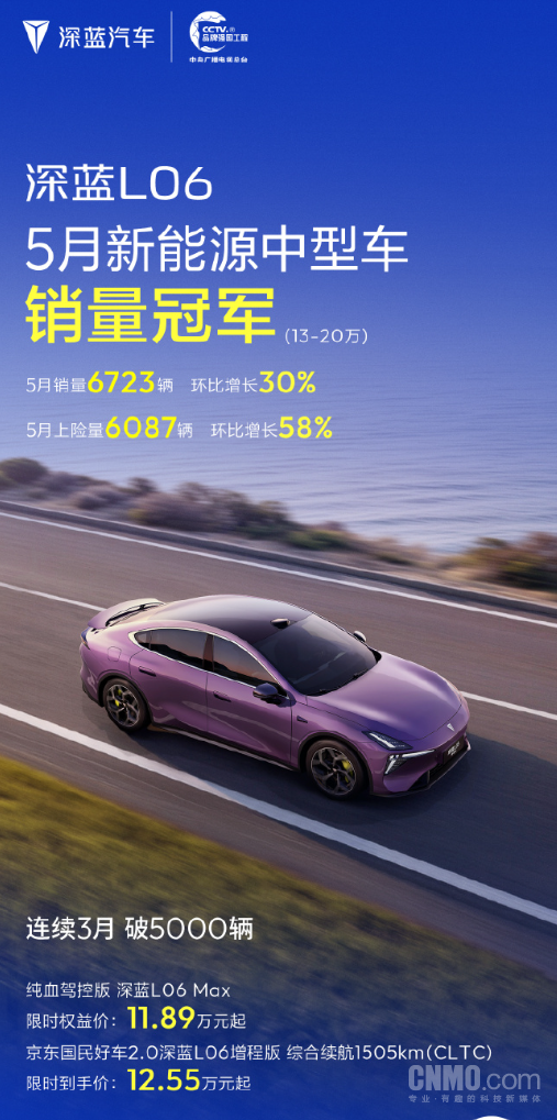 深蓝L06 全球累销超22万!深蓝S05 5月销量达18866辆