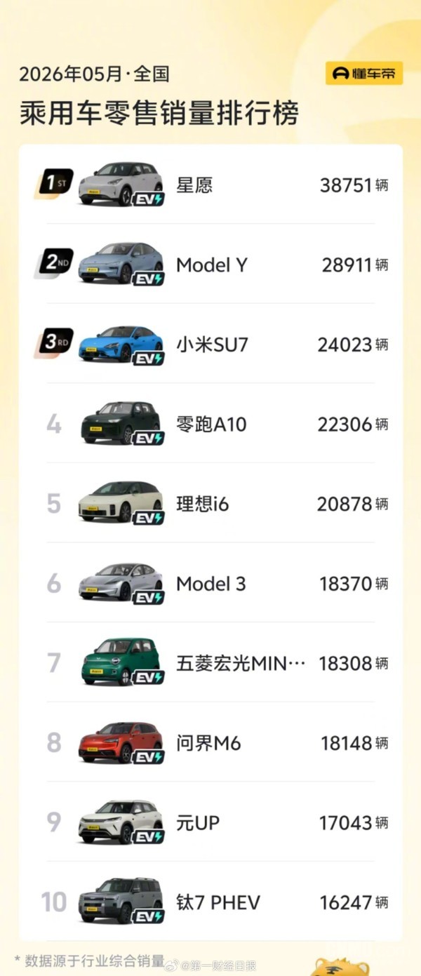 图源网络 燃油车首次集体退出国内车型销量前十名 新能源渗透超六成