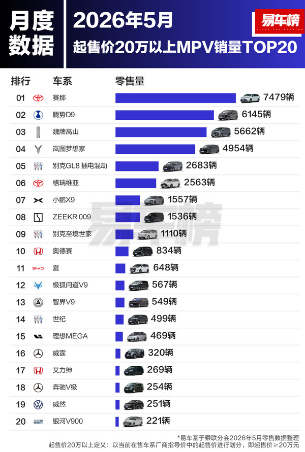 5月起售价20万元以上车型销量榜:小米SU7居轿车榜首位 5月起售价20万元以上车型销量榜:小米SU7居轿车榜首位