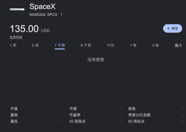 SpaceX在纳斯达克上市 早期报价显示预计上涨20% SpaceX在纳斯达克上市 早期报价显示预计上涨20%
