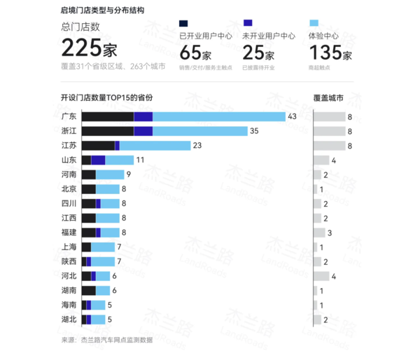 华为乾崑与鸿蒙智行渠道模式对比:界系列与境系列的两条路径 华为乾崑与鸿蒙智行渠道模式对比:界系列与境系列的两条路径