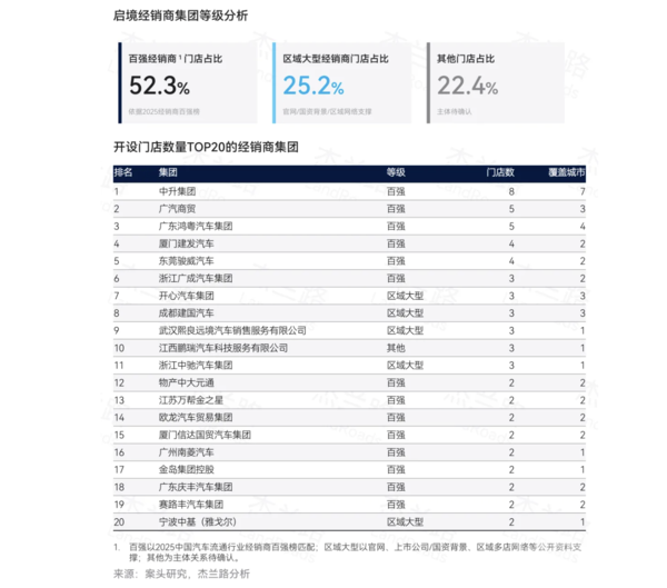 华为乾崑与鸿蒙智行渠道模式对比:界系列与境系列的两条路径 华为乾崑与鸿蒙智行渠道模式对比:界系列与境系列的两条路径