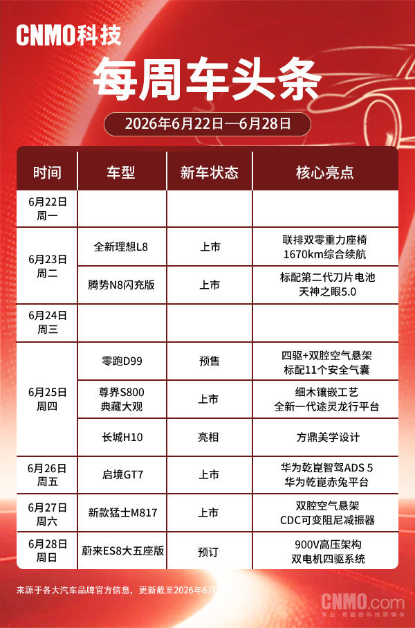 本周汽车新品汇总:今晚腾势N8L闪充版、全新理想L8上市 本周汽车新品汇总:今晚腾势N8L闪充版、全新理想L8上市