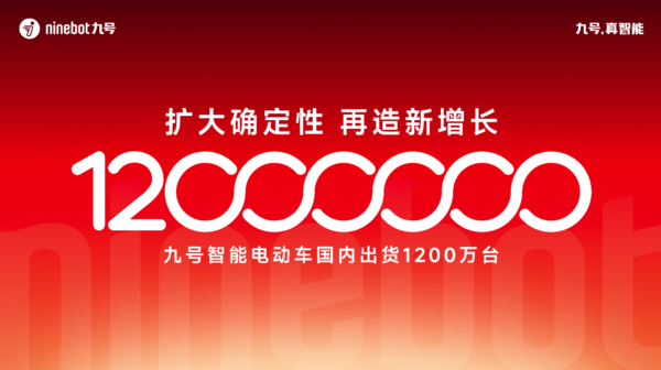 九号智能电动车累计出货突破1200万台,领跑优势持续扩大 九号智能电动车累计出货突破1200万台,领跑优势持续扩大