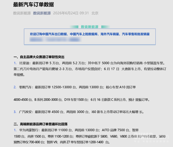 新能源周订单盘点:鸿蒙智行达1.1万台 特斯拉逆势回升 新能源周订单盘点:鸿蒙智行达1.1万台 特斯拉逆势回升
