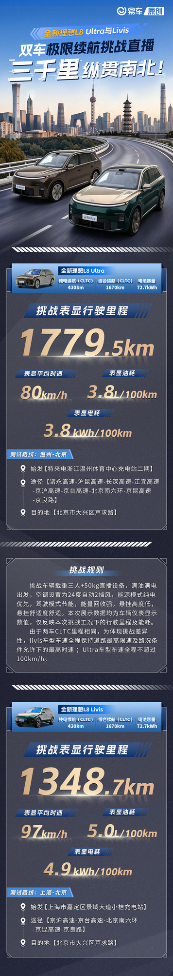 李想回怼&ldquo;增程没有技术含量&rdquo;质疑：增程的尽头是理想5C增程