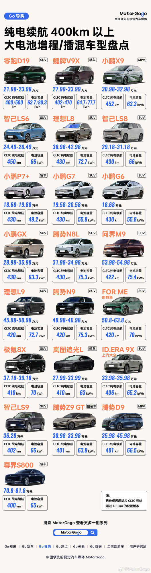 CLTC纯电续航超400km的增程/插混车型盘点：零跑D19电池、续航双第一