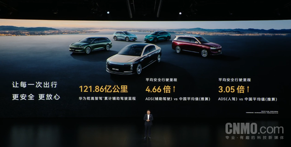 余承东：鸿蒙智行已累计交付143万辆汽车 新势力第一