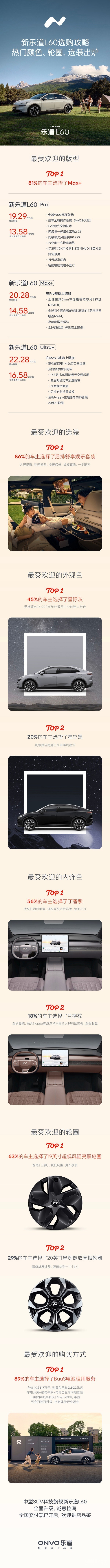 新乐道L60三个版型怎么选？超八成车主选择Max+版本