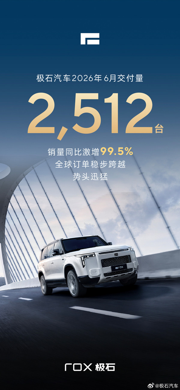极石汽车6月交付2512台 连续第7个月实现环比增长