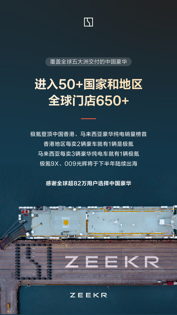 极氪6月交付量达35169辆 同比增长111% 多款车型将出海