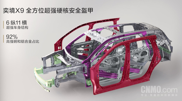 奕境汽车联合华为乾崑发布天穹智盾 ADS5全网首测来了