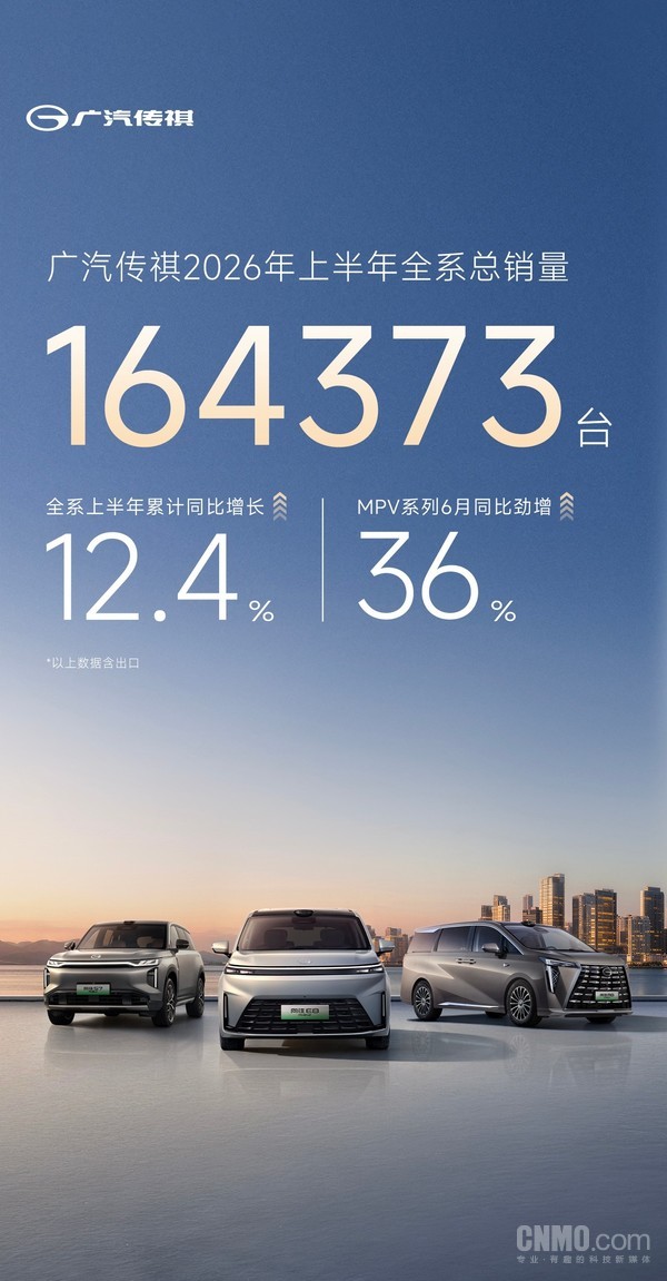 广汽传祺2026上半年销量16.4万台 同比增长12.4% 广汽传祺2026上半年销量16.4万台 同比增长12.4%