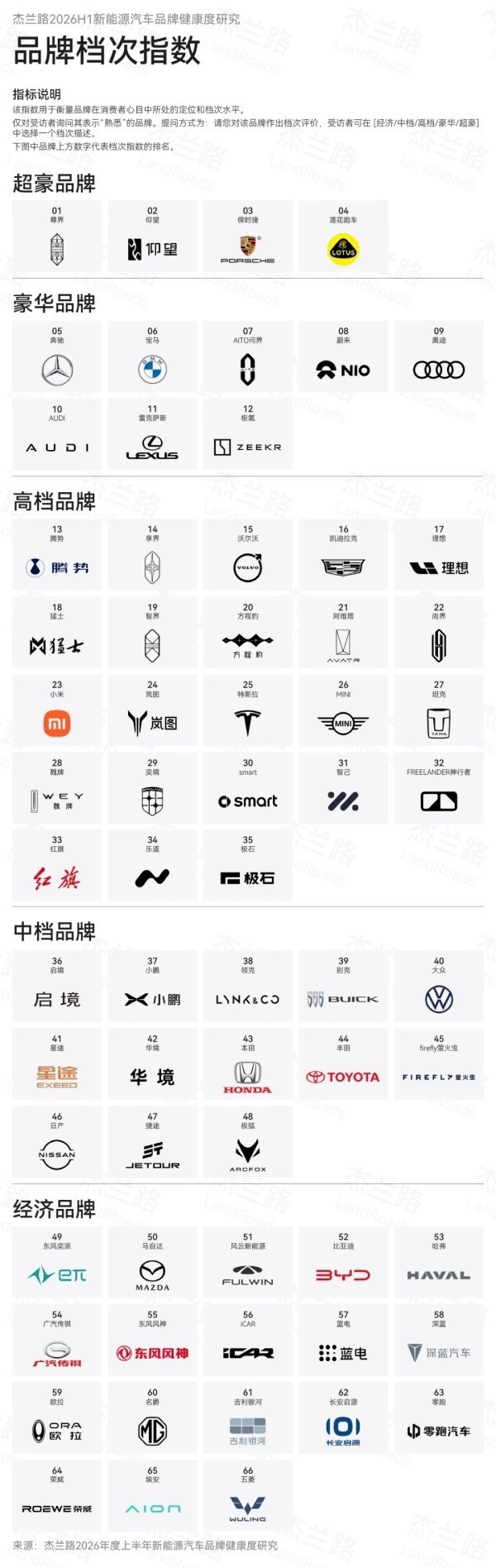 新能源汽车品牌档次指数发布:保时捷被两大国产品牌超越 新能源汽车品牌档次指数发布:保时捷被两大国产品牌超越