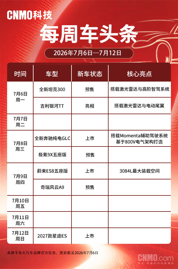 全新坦克300今晚开启预售 奔驰、蔚来新车本周上市 全新坦克300今晚开启预售 奔驰、蔚来新车本周上市