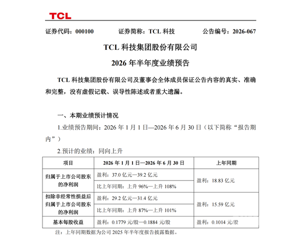 TCL华星上半年净利润预计超38亿元 归属TCL科技股东净利润超32亿元 TCL华星上半年净利润预计超38亿元 归属TCL科技股东净利润超32亿元