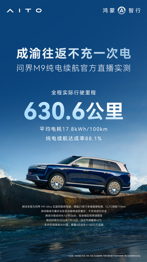 问界M9纯电续航官方实测成绩揭晓:续航达成率88.1% 问界M9纯电续航官方实测成绩揭晓:续航达成率88.1%