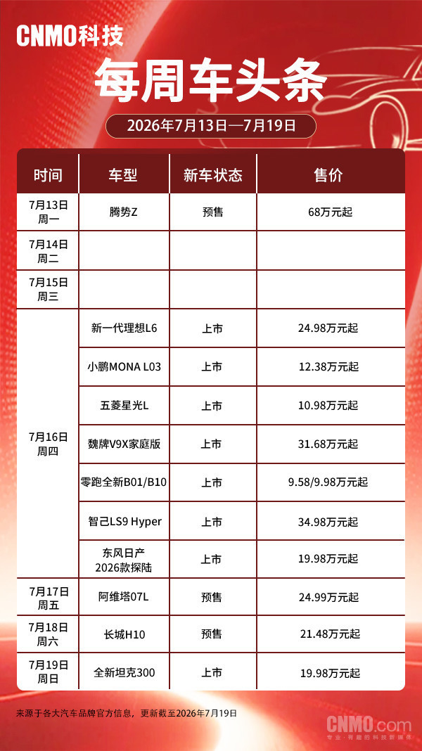 上周新车盘点:7月16日迎来上市高峰 MONA L03订单火爆 上周新车盘点:7月16日迎来上市高峰 MONA L03订单火爆