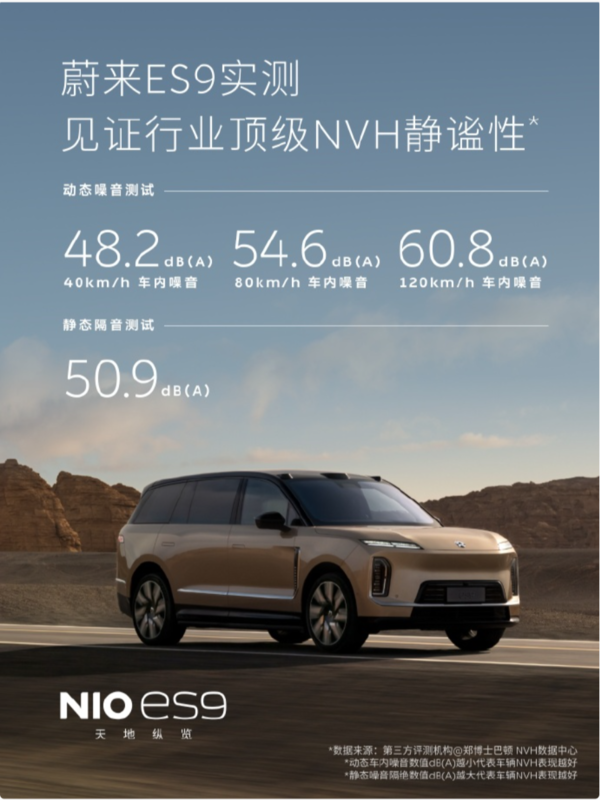 蔚来ES9第三方NVH测试结果出炉:所有车速下均为第一 蔚来ES9第三方NVH测试结果出炉:所有车速下均为第一