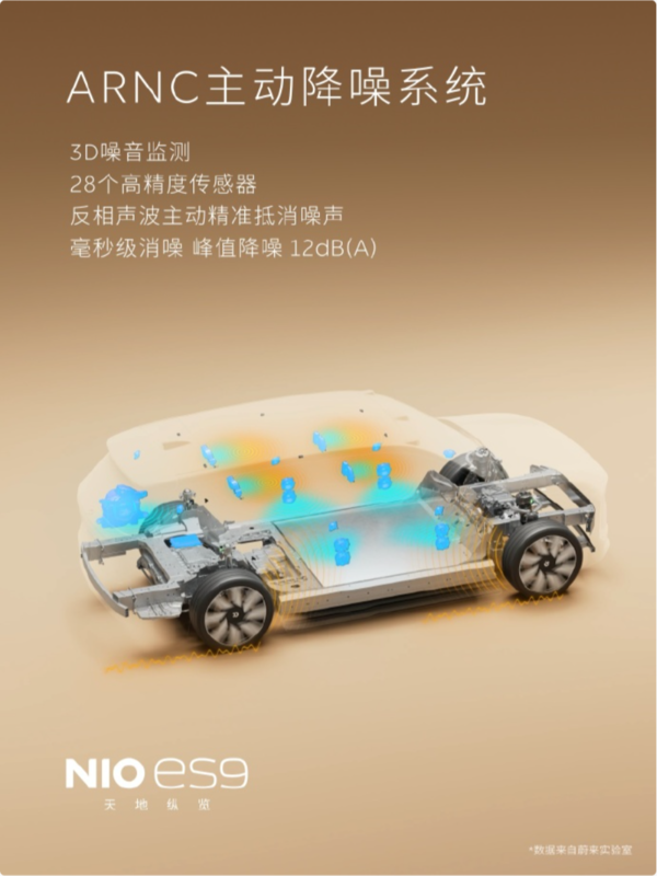 蔚来ES9第三方NVH测试结果出炉:所有车速下均为第一 蔚来ES9第三方NVH测试结果出炉:所有车速下均为第一
