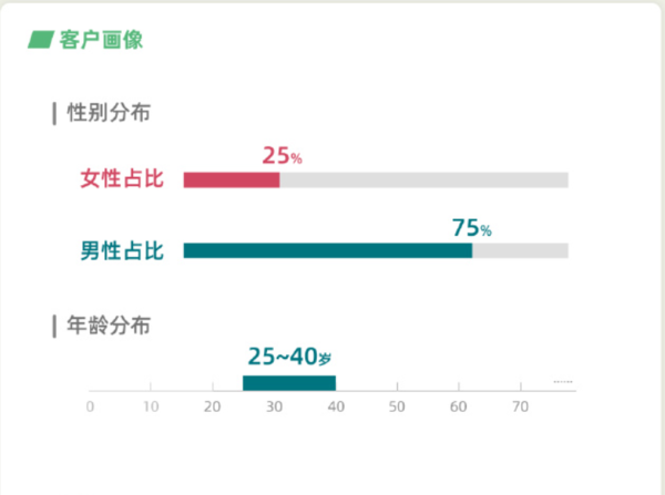 新一代理想L6上市五天订单数据曝光 最大竞品为问界M6? 新一代理想L6上市五天订单数据曝光 最大竞品为问界M6?
