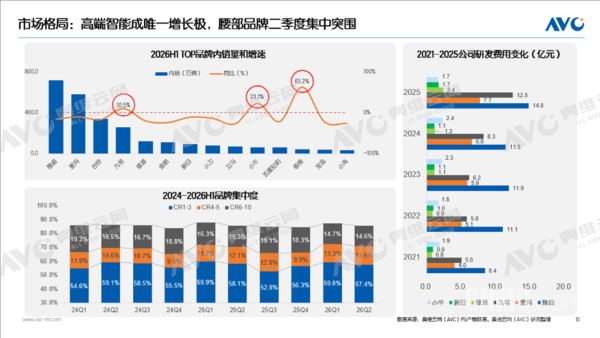 电动两轮车上半年内销量下滑12.6% 男/女产品线双线并行 电动两轮车上半年内销量下滑12.6% 男/女产品线双线并行