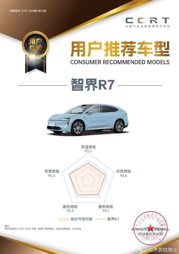 智界R7获CCRT用户推荐车型认证 驾乘流畅、座舱舒适