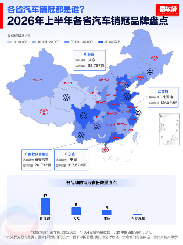 2026上半年各省销冠车型出炉:吉利星愿狂揽8省第一 2026上半年各省销冠车型出炉:吉利星愿狂揽8省第一