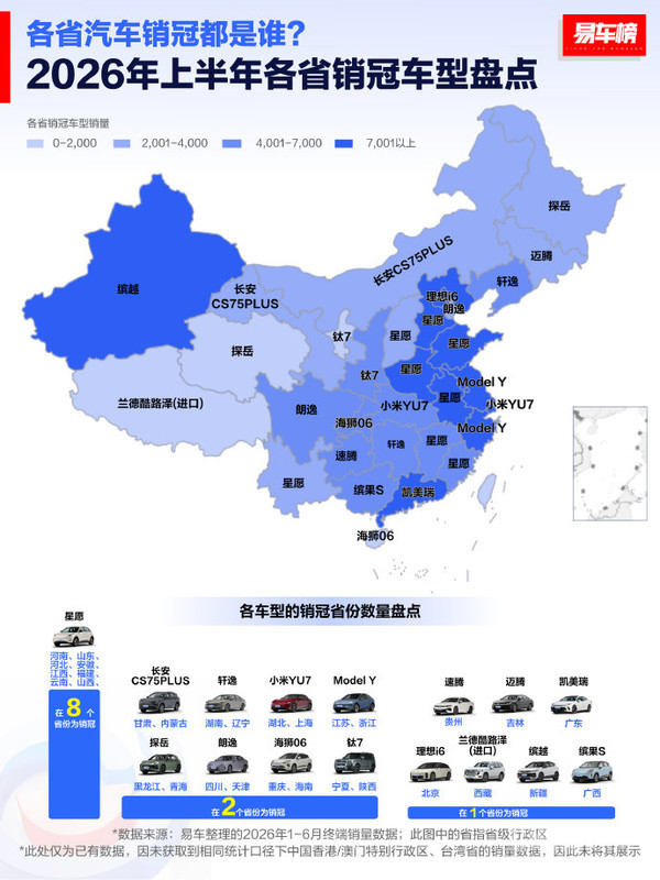 2026上半年各省销冠车型出炉:吉利星愿狂揽8省第一 2026上半年各省销冠车型出炉:吉利星愿狂揽8省第一