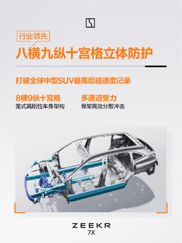 极氪首次揭秘7X车型十大安全技术：硬扛高速追尾挑战