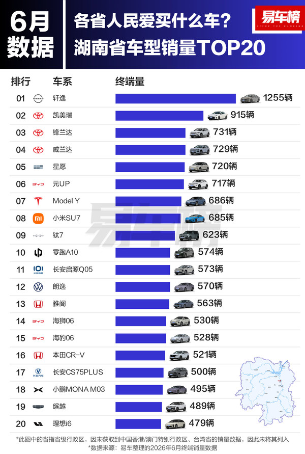 图源网络 湖南人都爱买什么车:销量前五车型中有四款日系?