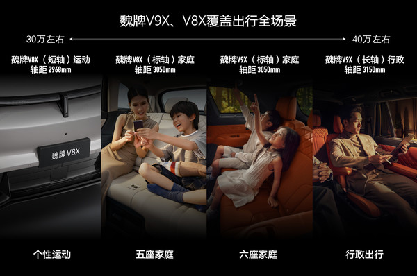 魏牌CEO：30万级SUV市场将是超级Hi4为代表的插混的天下