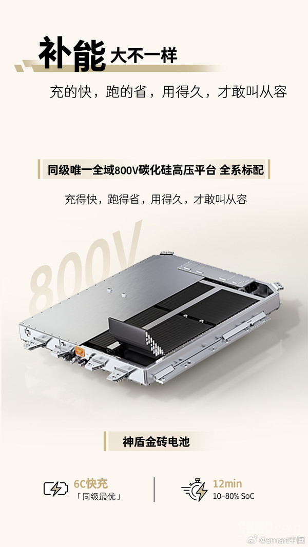 全新一代smart精灵1号上市 限时权益价14.99万元起 全新一代smart精灵1号上市 限时权益价14.99万元起
