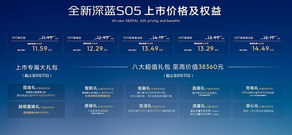全新深蓝S05上市 续航可达620km 限时优惠价11.59万元起 全新深蓝S05上市 续航可达620km 限时优惠价11.59万元起
