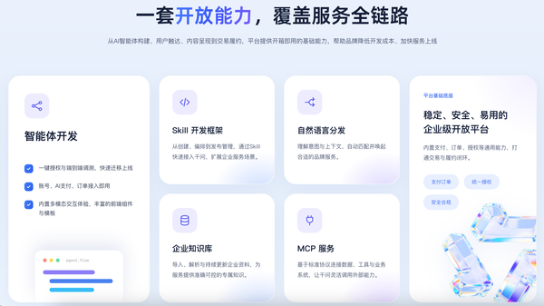 千问开放平台上线!顺丰、自如、盈米基金、天鹅到家等伙伴首批接入 千问开放平台上线!顺丰、自如、盈米基金、天鹅到家等伙伴首批接入