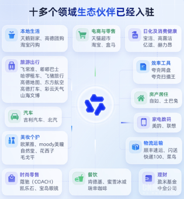 无需下载切换APP！自如租房正式接入千问开放平台
