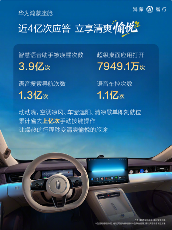 鸿蒙智行发布7月用车报告:辅助驾驶里程增长97.8% 鸿蒙智行发布7月用车报告:辅助驾驶里程增长97.8%