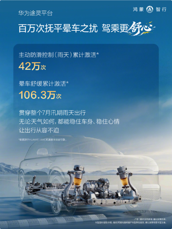 鸿蒙智行发布7月用车报告:辅助驾驶里程增长97.8% 鸿蒙智行发布7月用车报告:辅助驾驶里程增长97.8%
