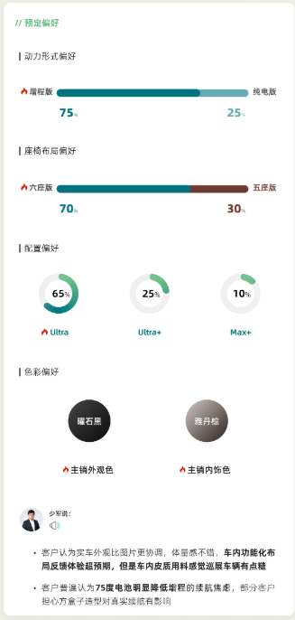 享界G9预售数据曝光:店均新增15台 Ultra版本占90% 享界G9预售数据曝光:店均新增15台 Ultra版本占90%