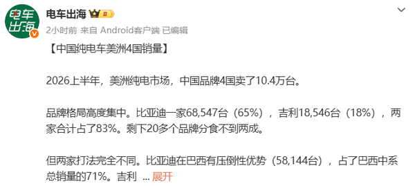 1 上半年中国纯电车美洲4国销量出炉 比亚迪占65%份额