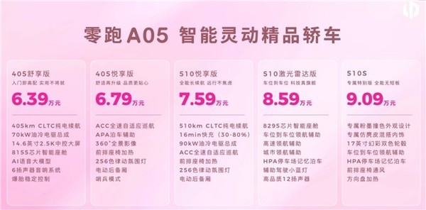 零跑A系列发布第二款车型A05,起售价6.39万元 零跑A系列发布第二款车型A05,起售价6.39万元