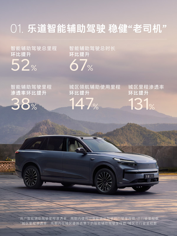 乐道3.1.0版智能系统体验报告:覆盖超18万全量用户 乐道3.1.0版智能系统体验报告:覆盖超18万全量用户
