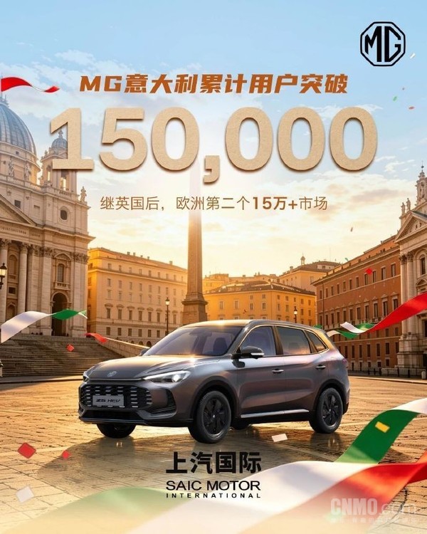 上汽MG在意大利累计用户突破15万 此前英国已达成 上汽MG在意大利累计用户突破15万 此前英国已达成