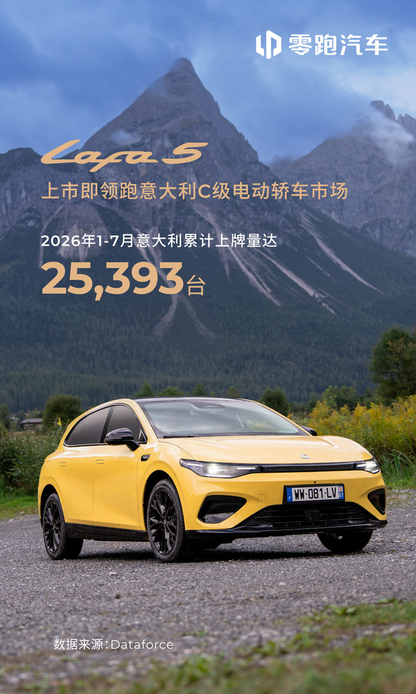 零跑今年在意大利卖出2.5万辆汽车 Lafa5拿下同级销冠