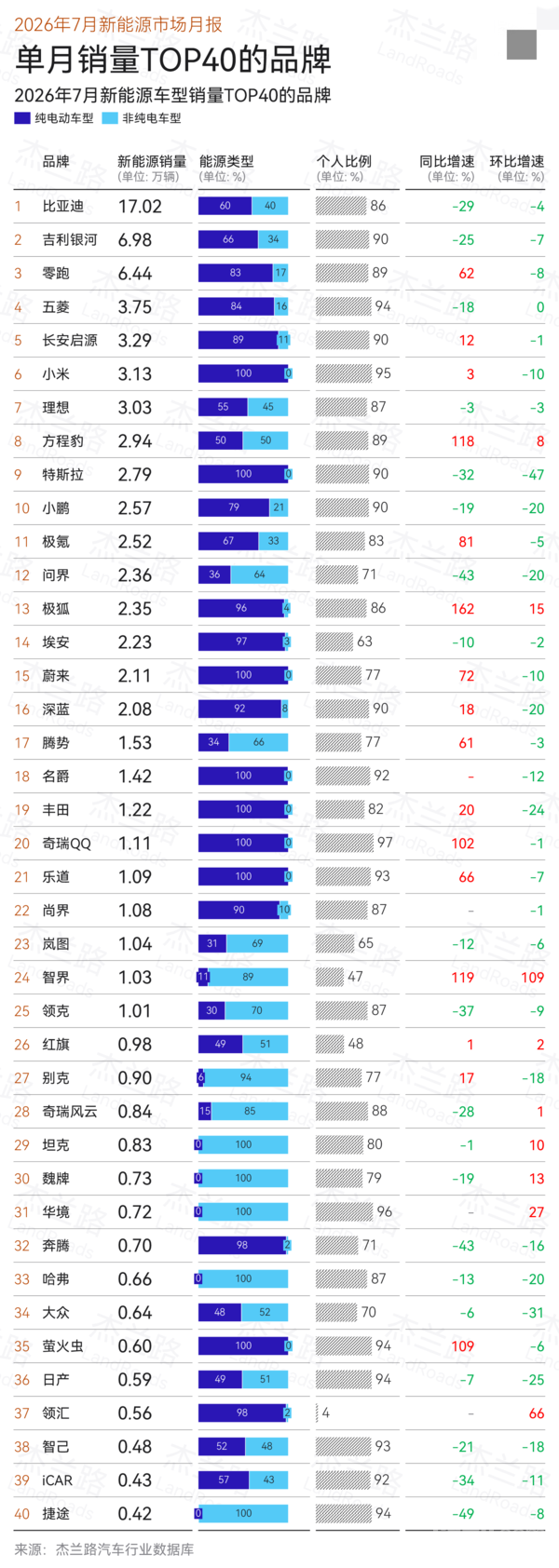 7月新能源乘用车市场分析简报出炉:总销量91.8万辆 7月新能源乘用车市场分析简报出炉:总销量91.8万辆