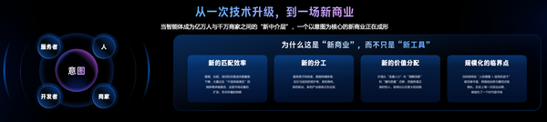 蚂蚁集团CEO韩歆毅:智能体商业将在6至12个月内爆发 蚂蚁集团CEO韩歆毅:智能体商业将在6至12个月内爆发