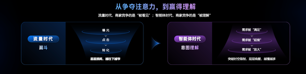 蚂蚁集团CEO韩歆毅:智能体商业将在6至12个月内爆发 蚂蚁集团CEO韩歆毅:智能体商业将在6至12个月内爆发